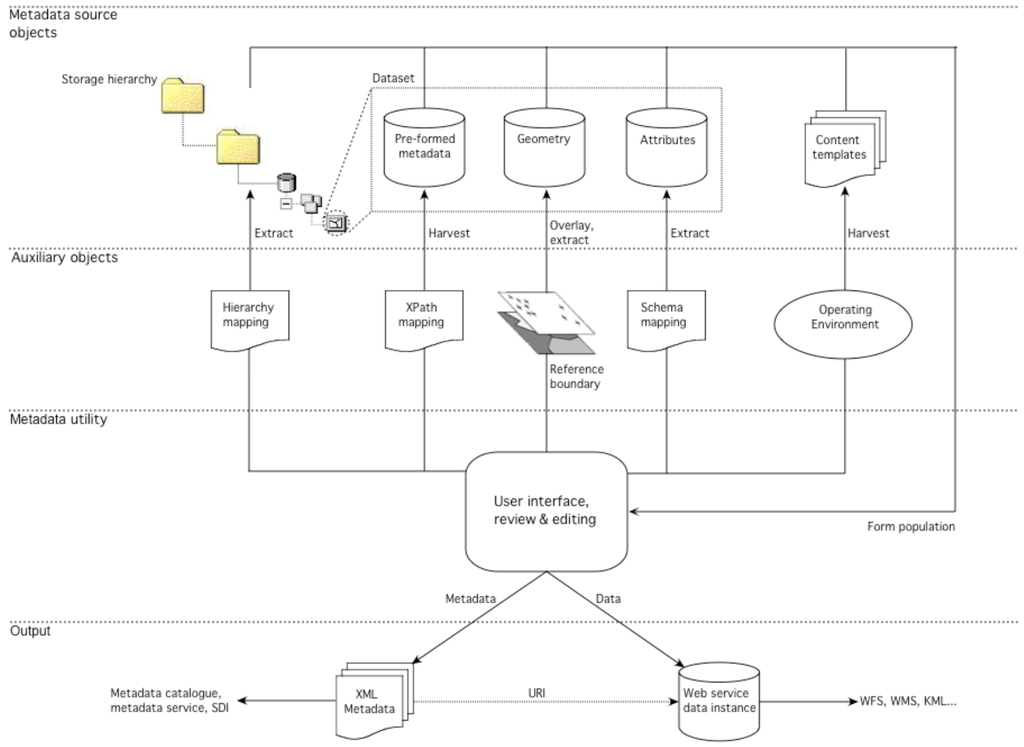 Futureinternet 01 00028 g004 1024