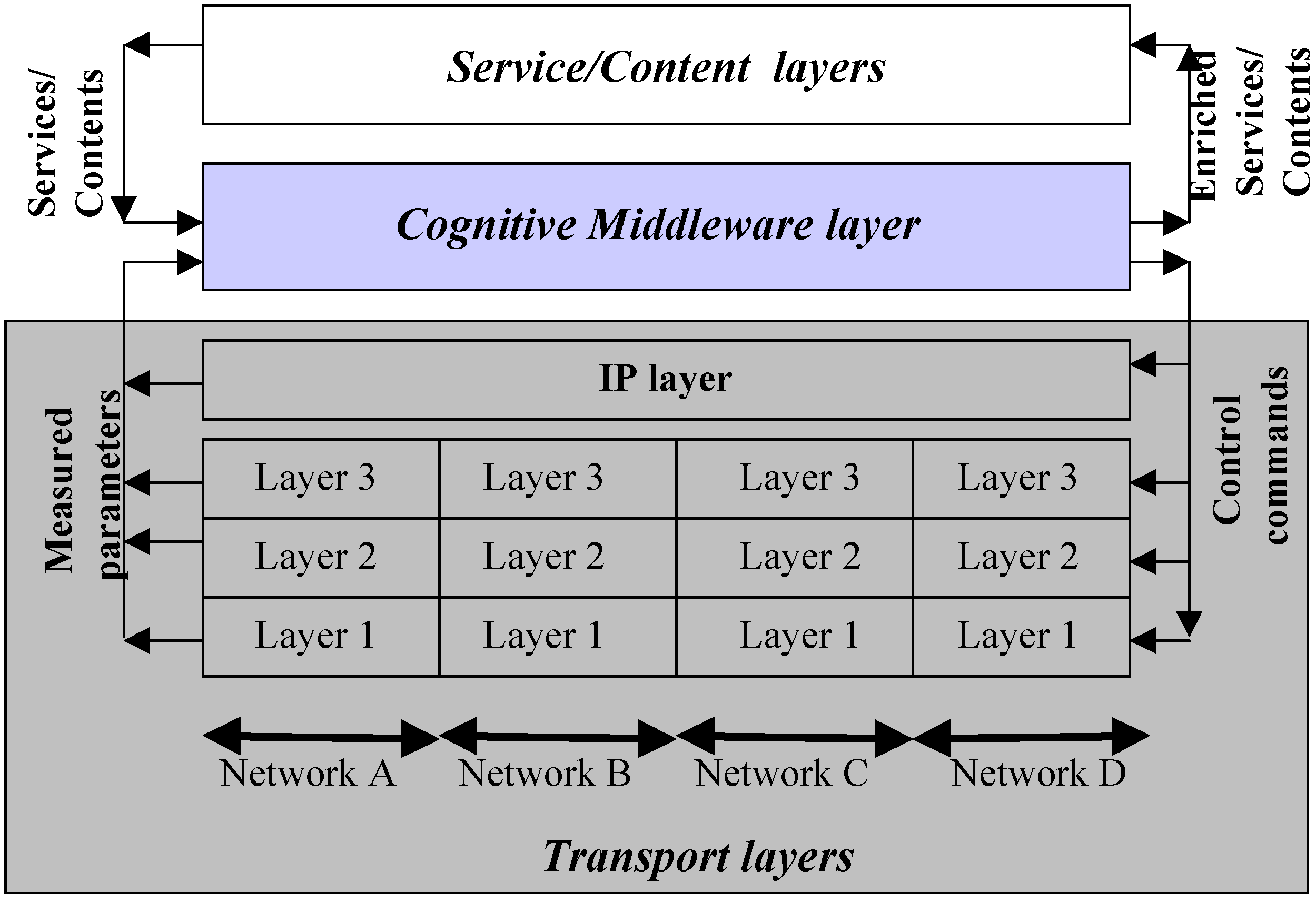 Futureinternet 02 00016 g001