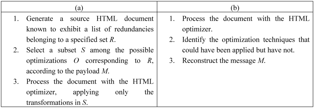 Futureinternet 02 00030 g001 1024