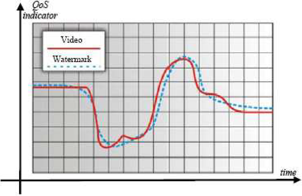 Futureinternet 02 00060 g001 1024