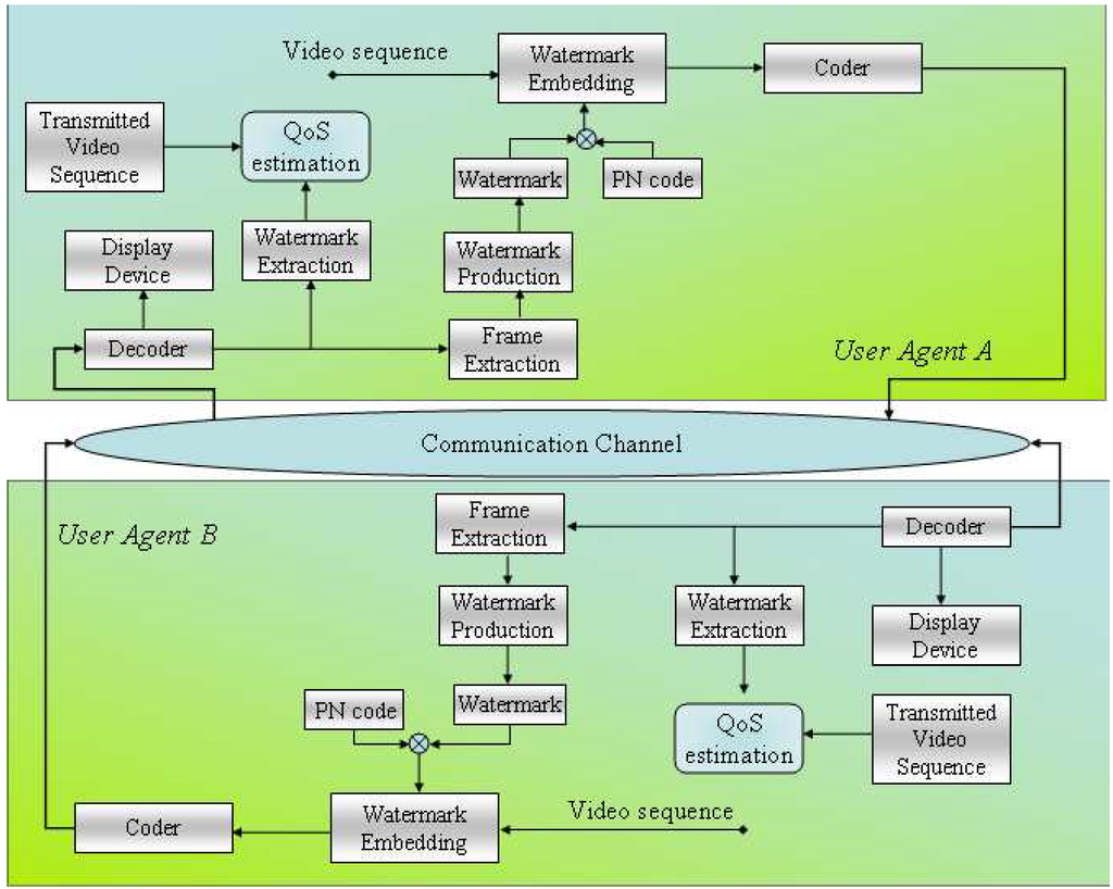 Futureinternet 02 00060 g002 1024