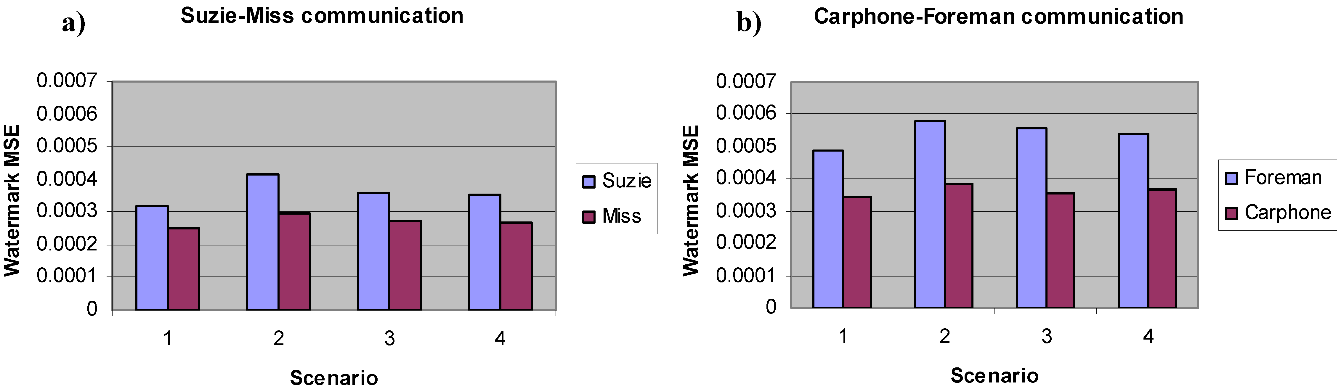 Futureinternet 02 00060 g003