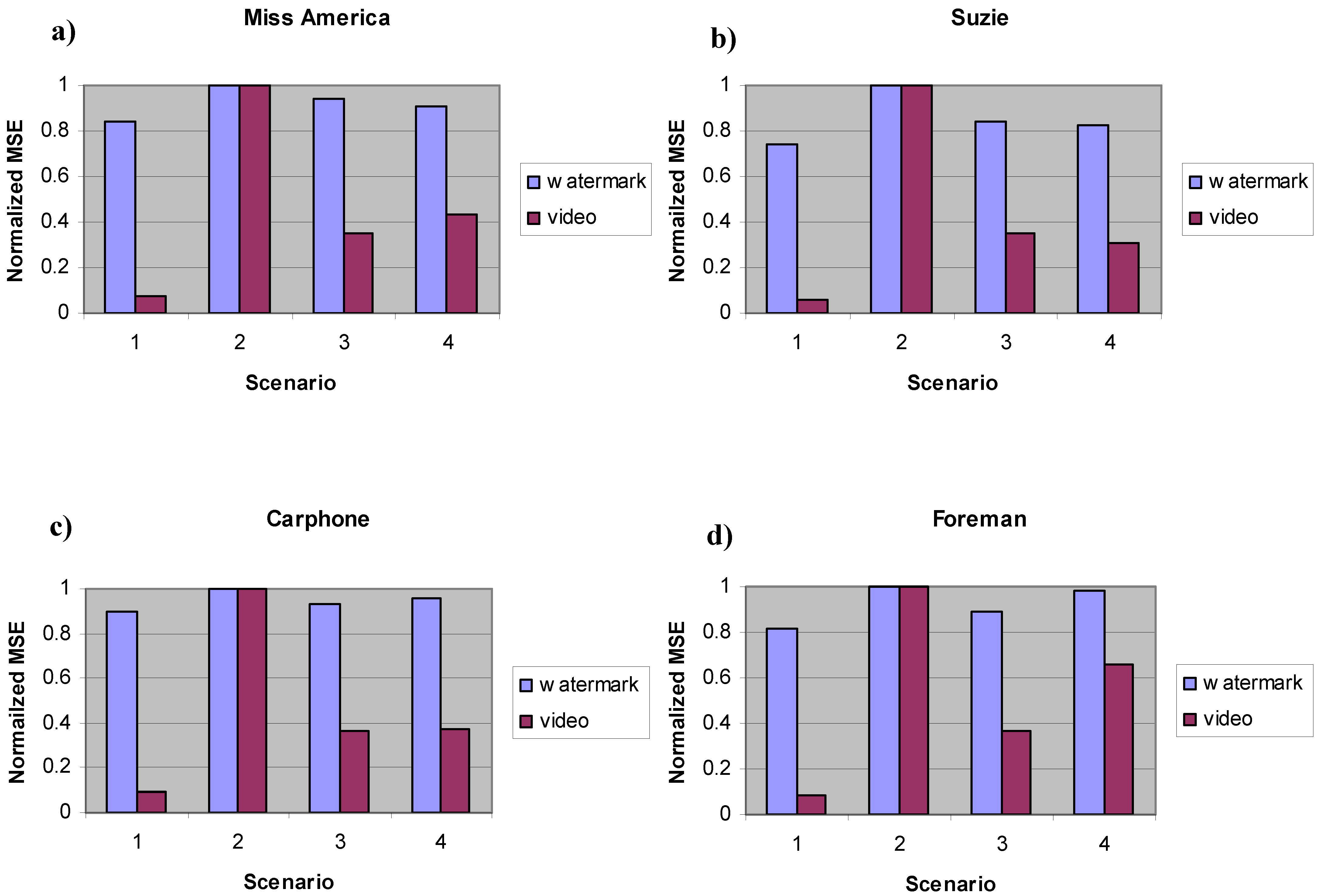 Futureinternet 02 00060 g004