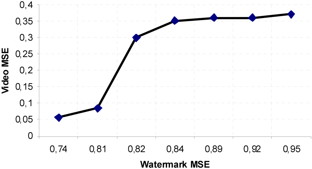 Futureinternet 02 00060 g005 1024