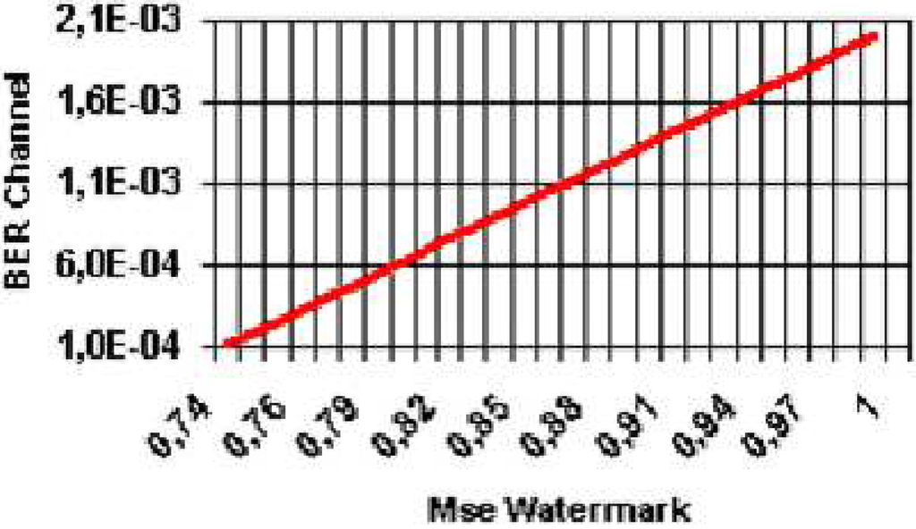 Futureinternet 02 00060 g006 1024