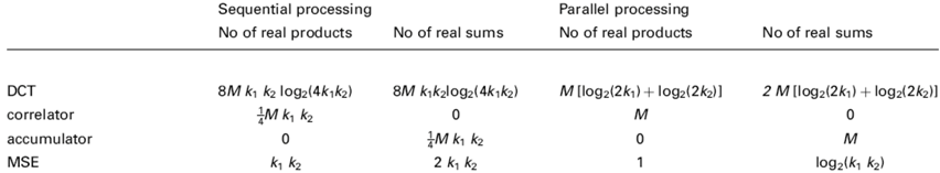 Futureinternet 02 00060 i001