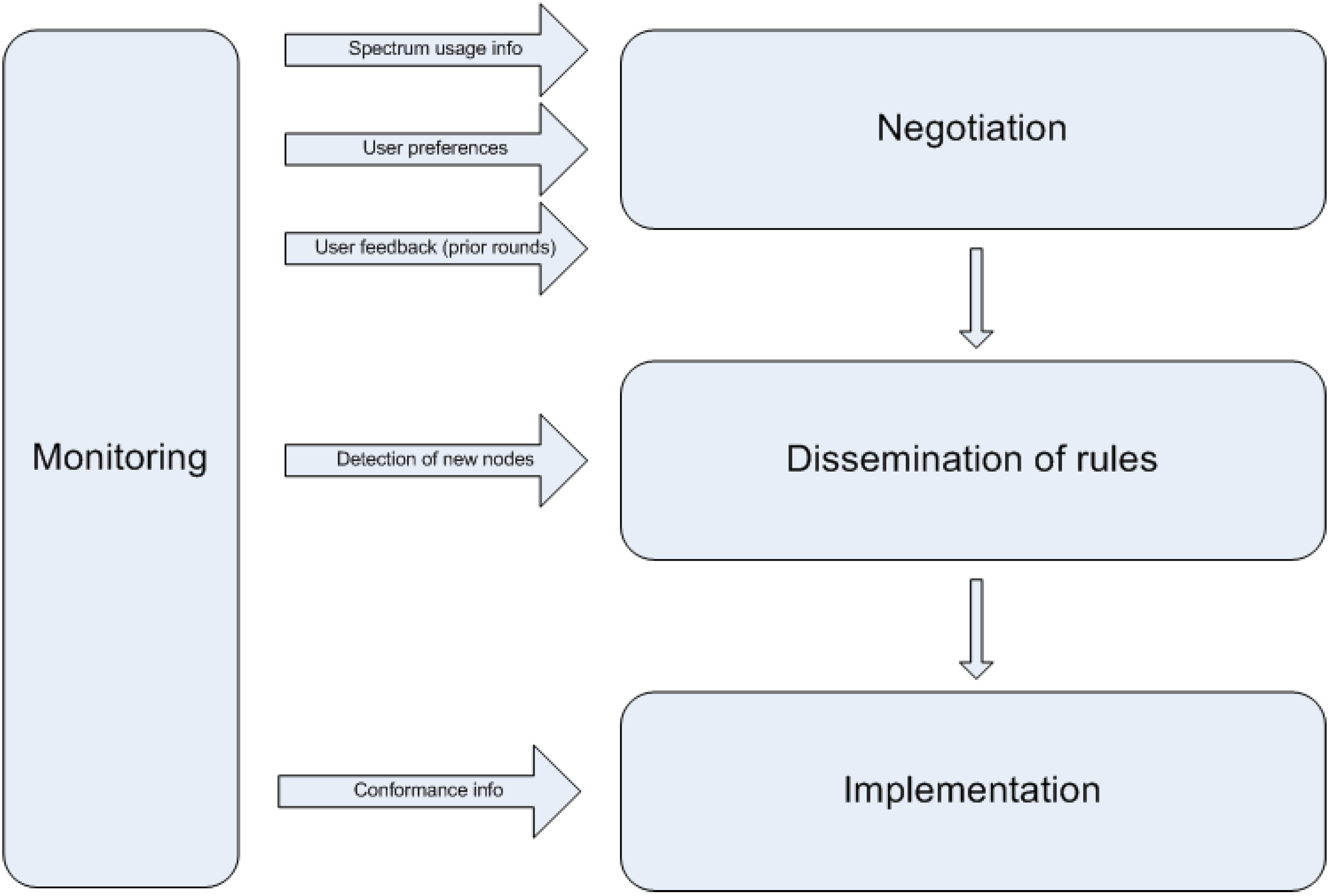 Futureinternet 02 00212 g001