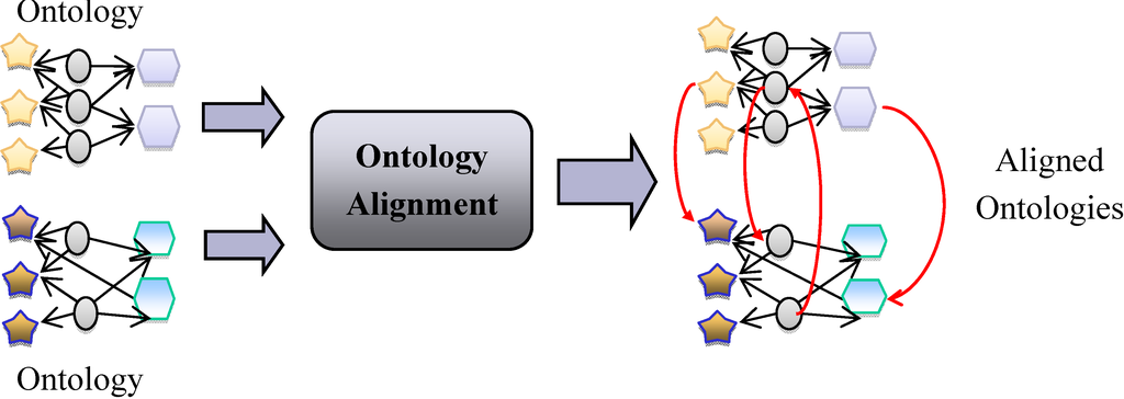 Futureinternet 02 00238 g001 1024