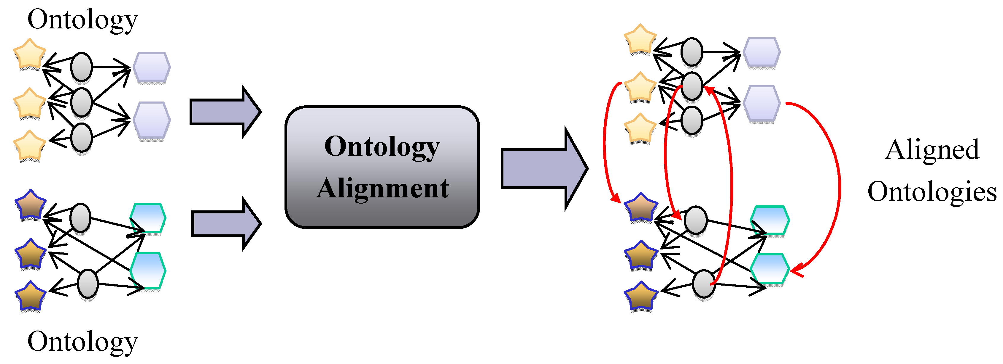 Futureinternet 02 00238 g001