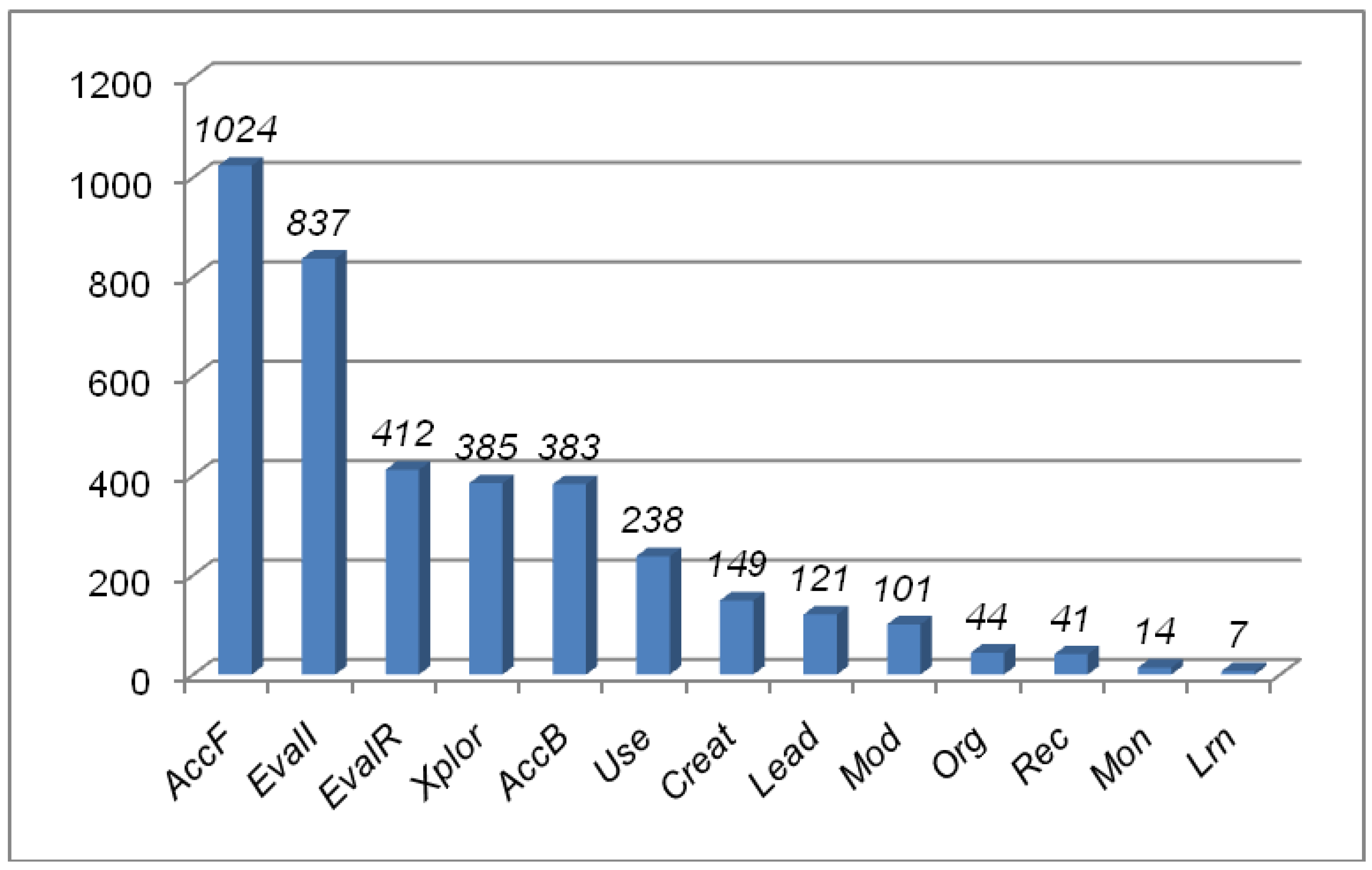 Futureinternet 02 00259 g001