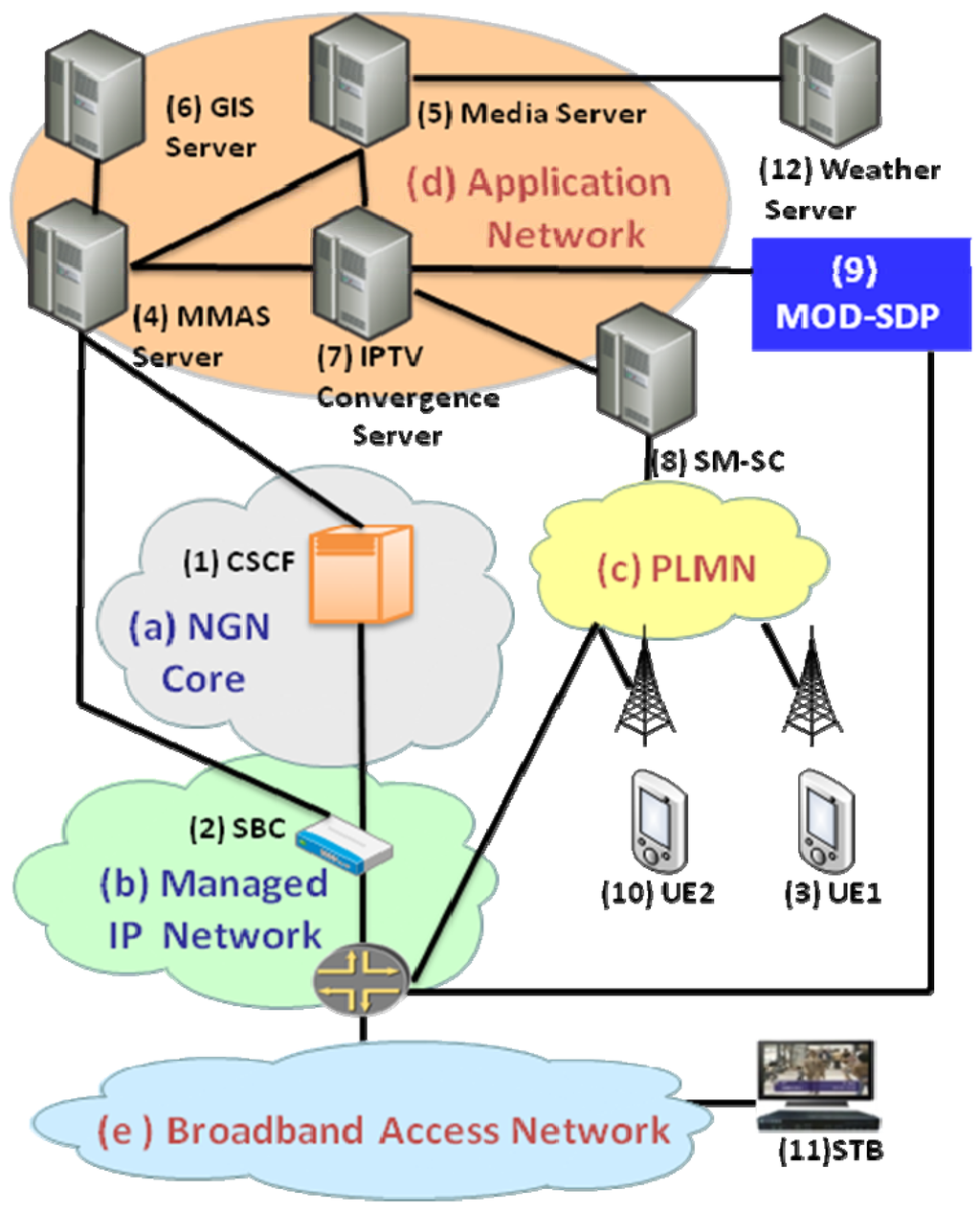 Futureinternet 02 00282 g001 1024