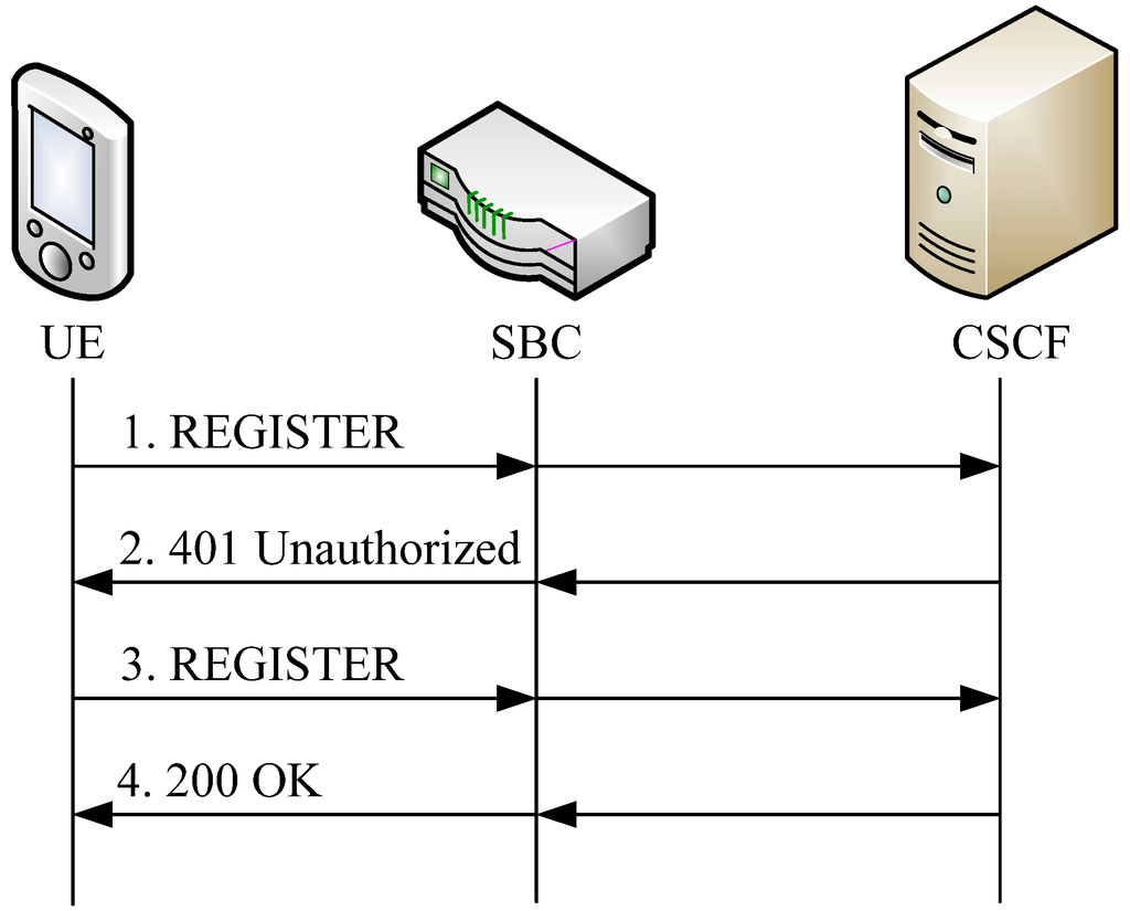 Futureinternet 02 00282 g003 1024