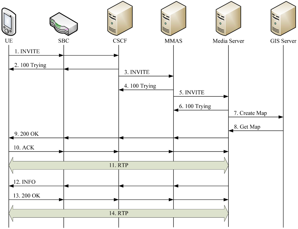 Futureinternet 02 00282 g004 1024