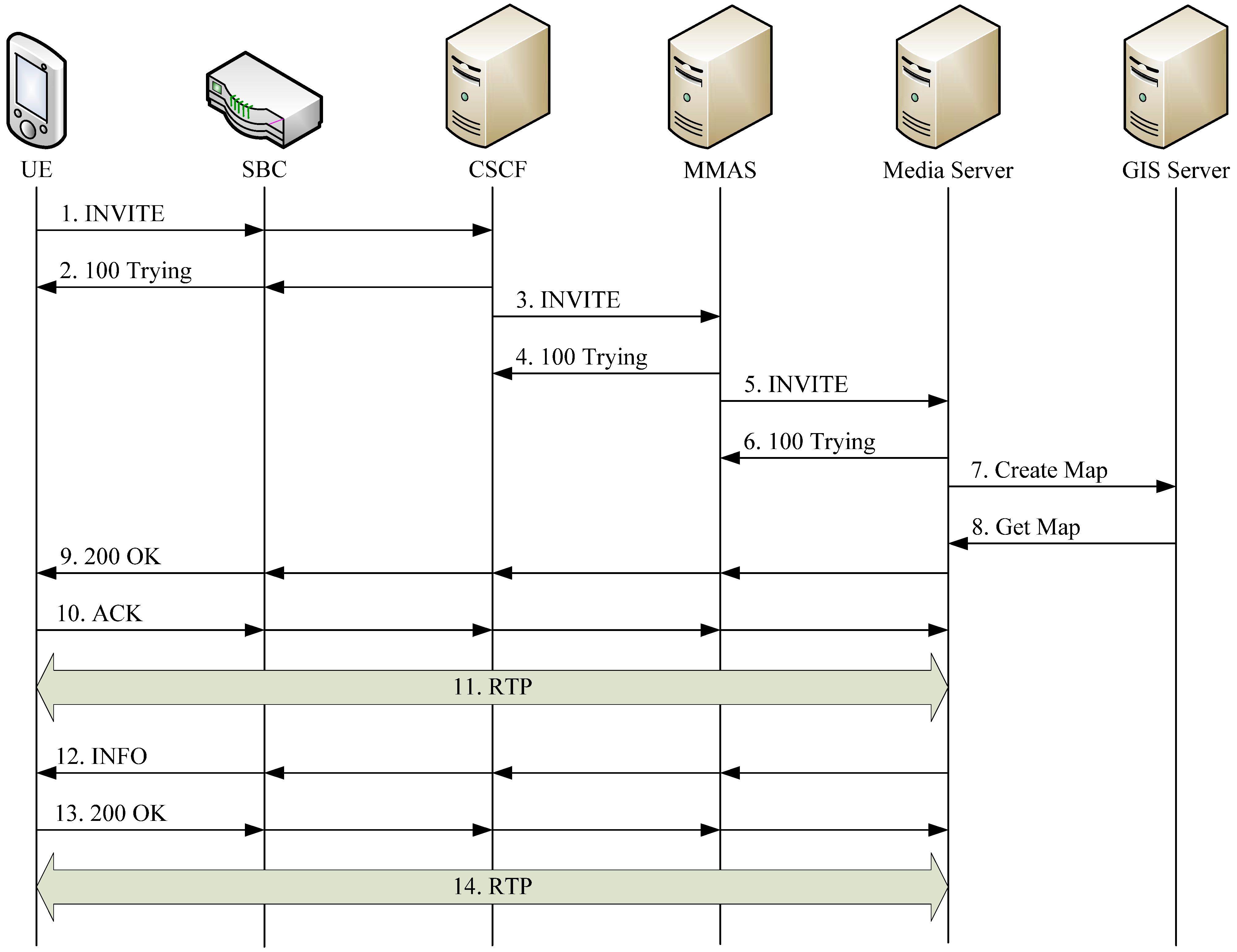 Futureinternet 02 00282 g004
