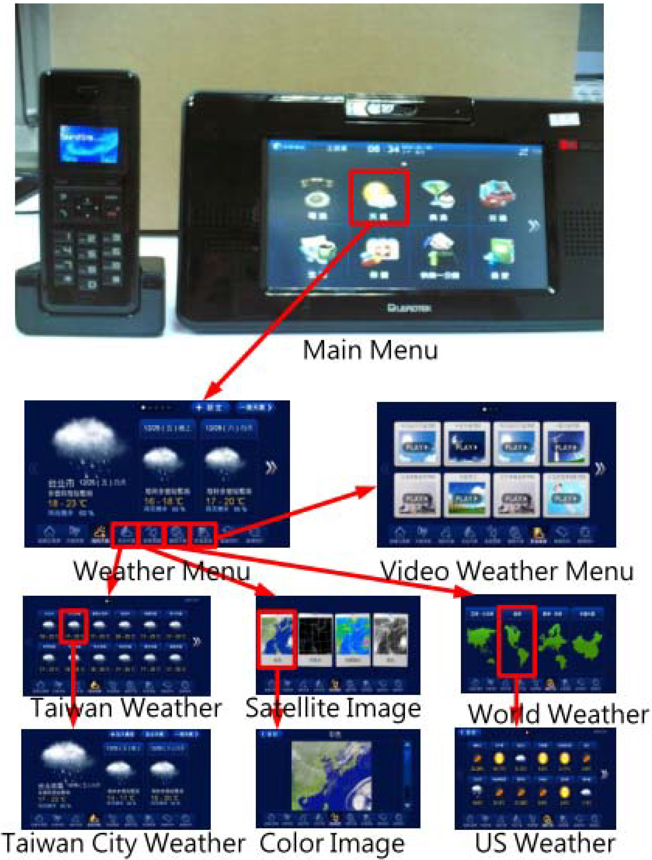 Futureinternet 02 00282 g005