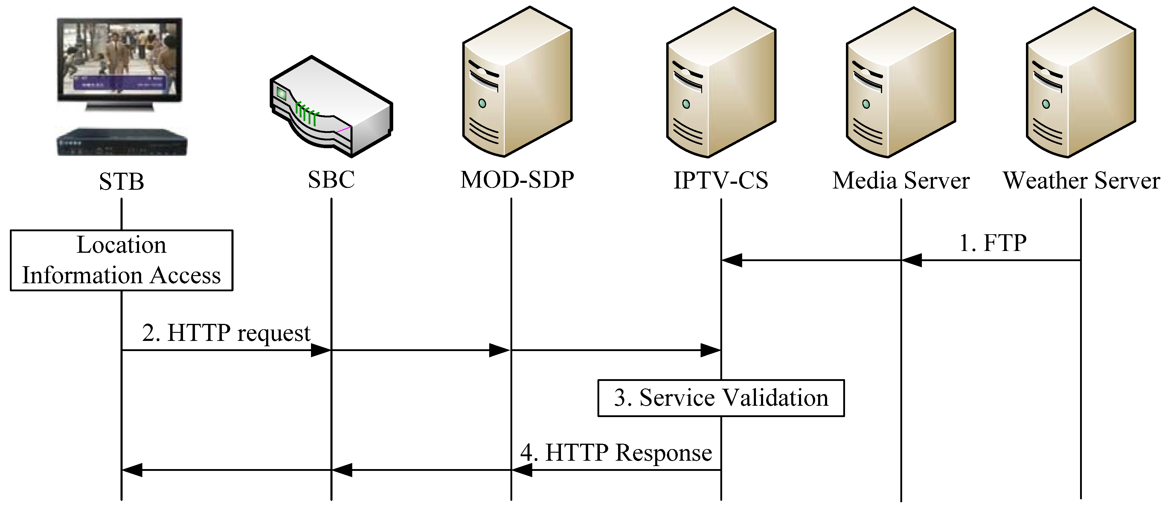 Futureinternet 02 00282 g006