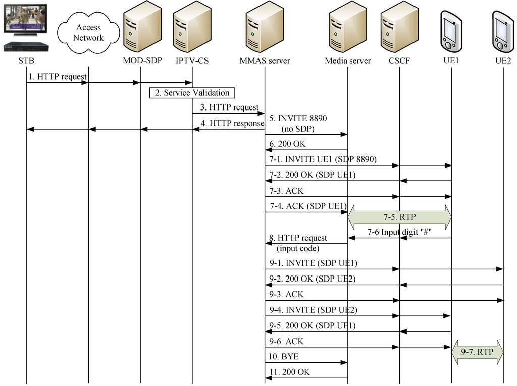 Futureinternet 02 00282 g008 1024