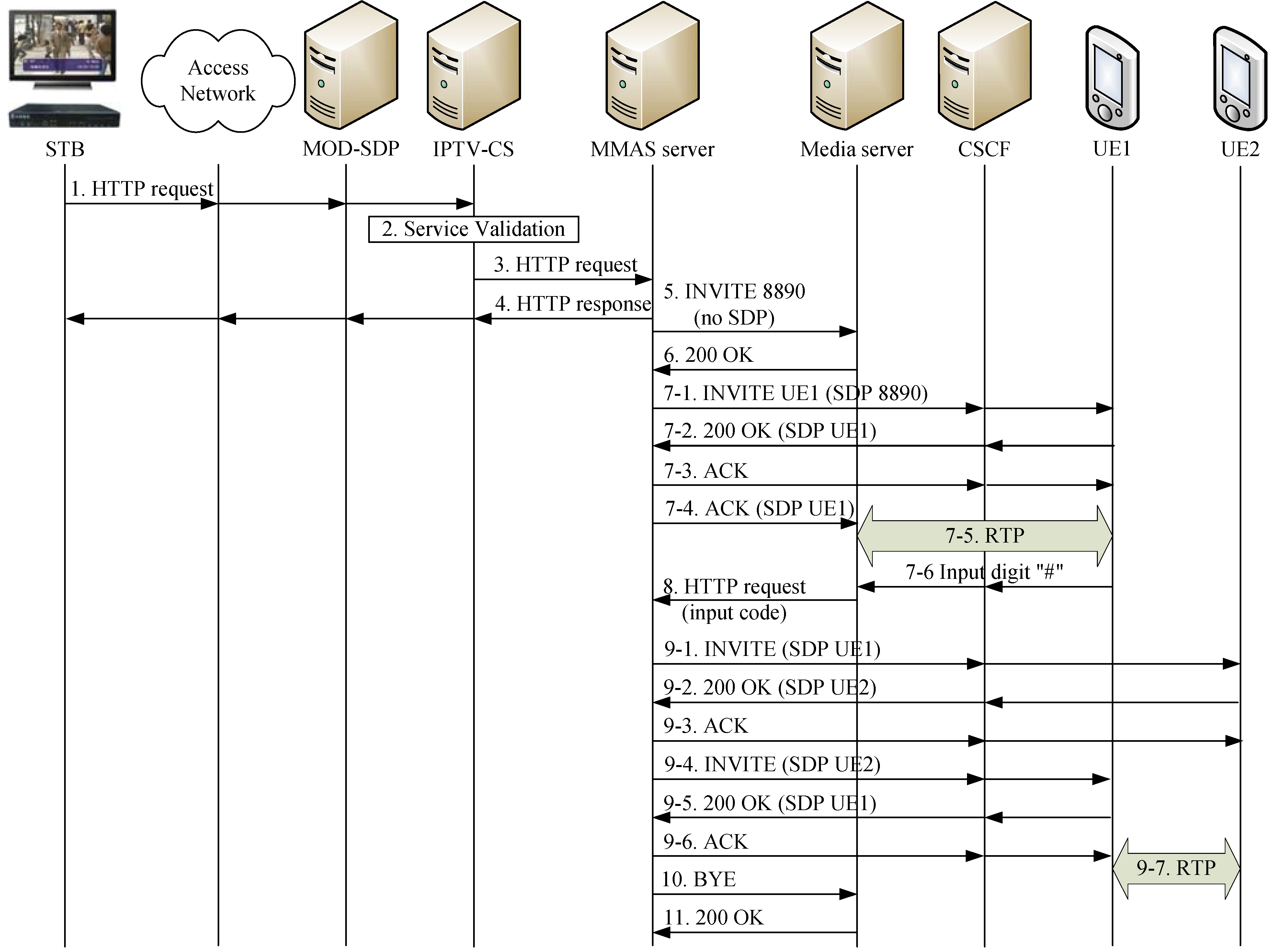 Futureinternet 02 00282 g008