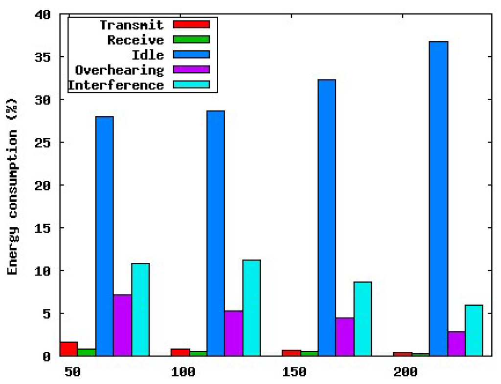 Futureinternet 02 00308 g001 1024