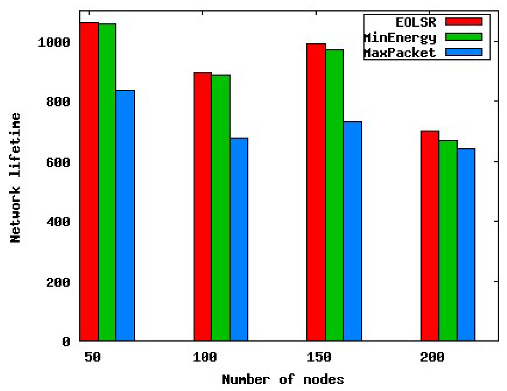 Futureinternet 02 00308 g002 1024