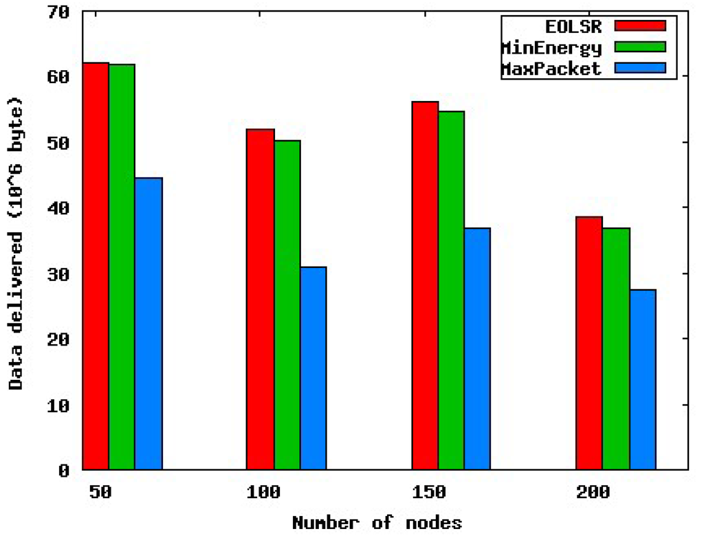 Futureinternet 02 00308 g003 1024
