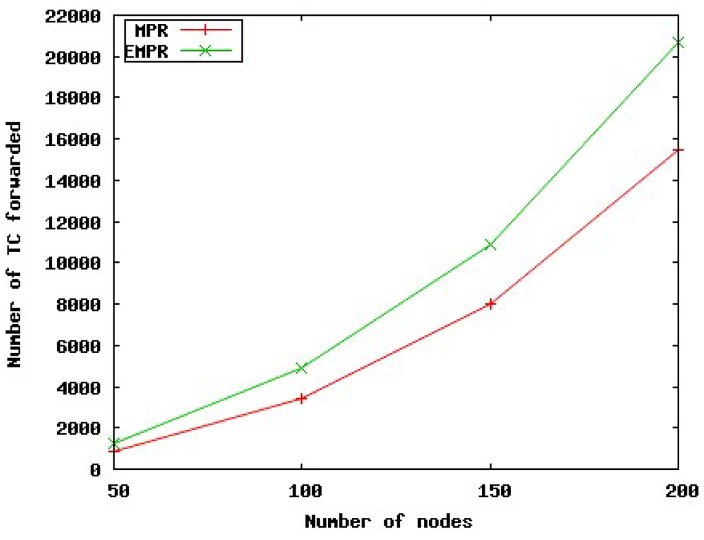 Futureinternet 02 00308 g004 1024