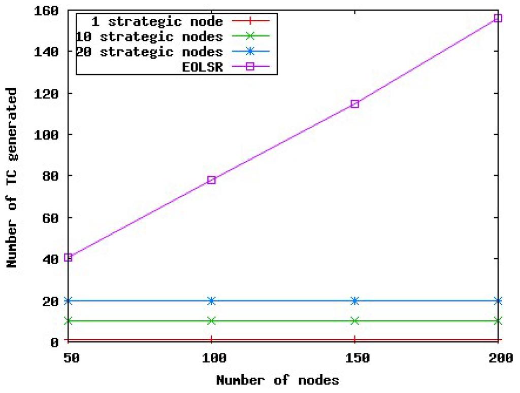 Futureinternet 02 00308 g005 1024
