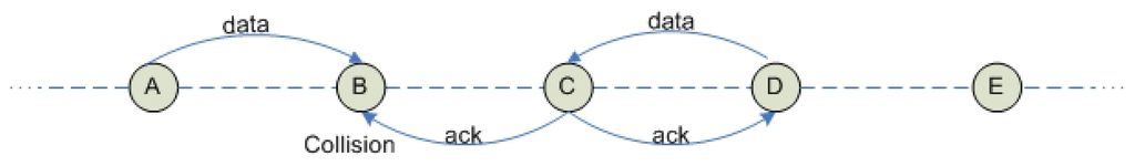 Futureinternet 02 00308 g006 1024