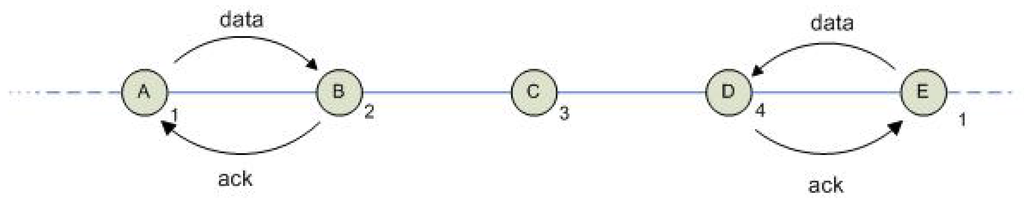 Futureinternet 02 00308 g007 1024