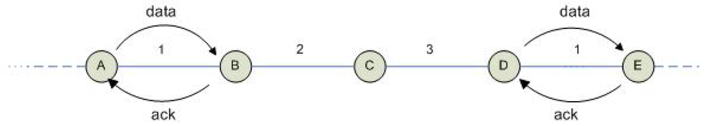 Futureinternet 02 00308 g008 1024