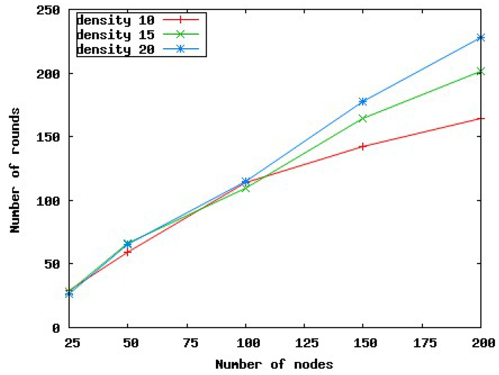 Futureinternet 02 00308 g010 1024