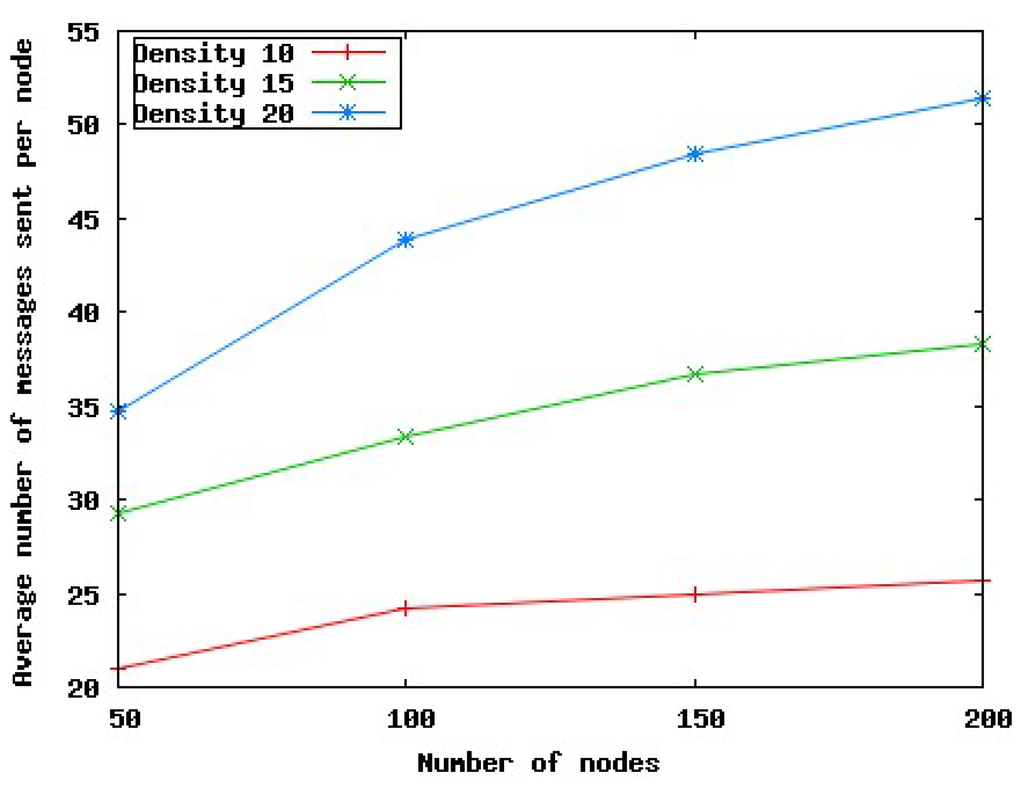Futureinternet 02 00308 g011 1024