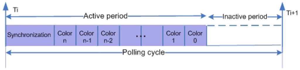 Futureinternet 02 00308 g012 1024