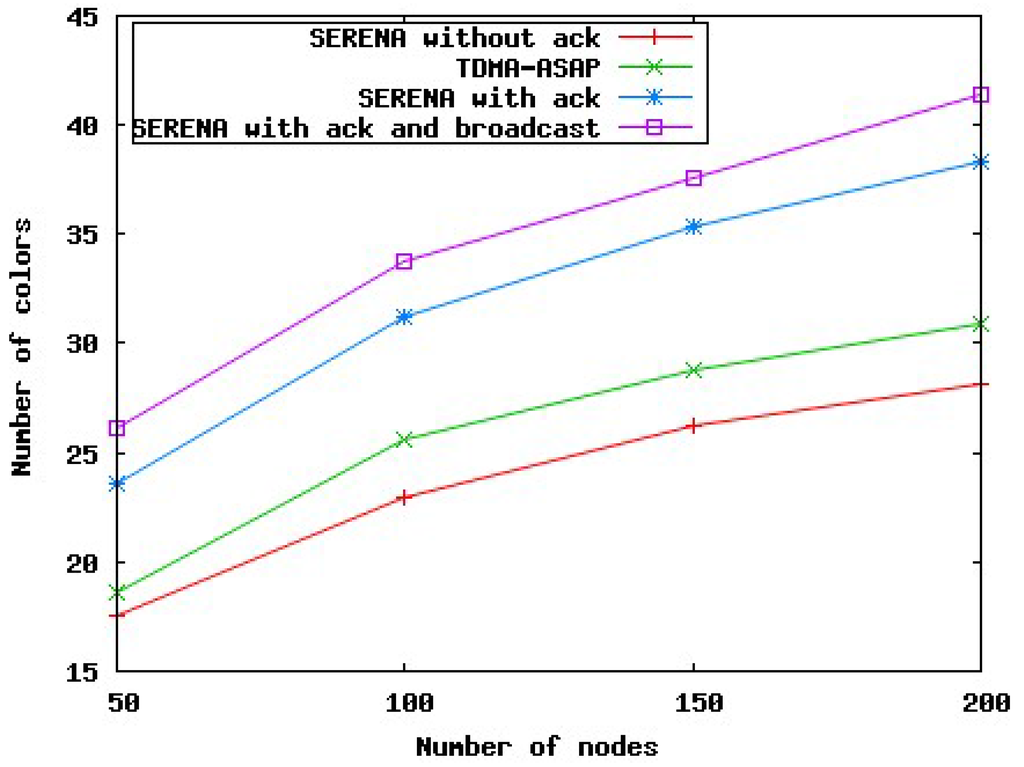 Futureinternet 02 00308 g013 1024