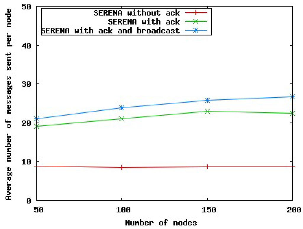 Futureinternet 02 00308 g014 1024