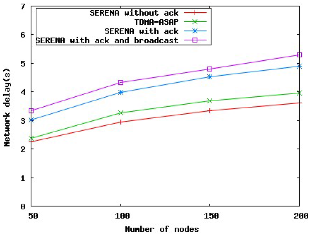 Futureinternet 02 00308 g015 1024