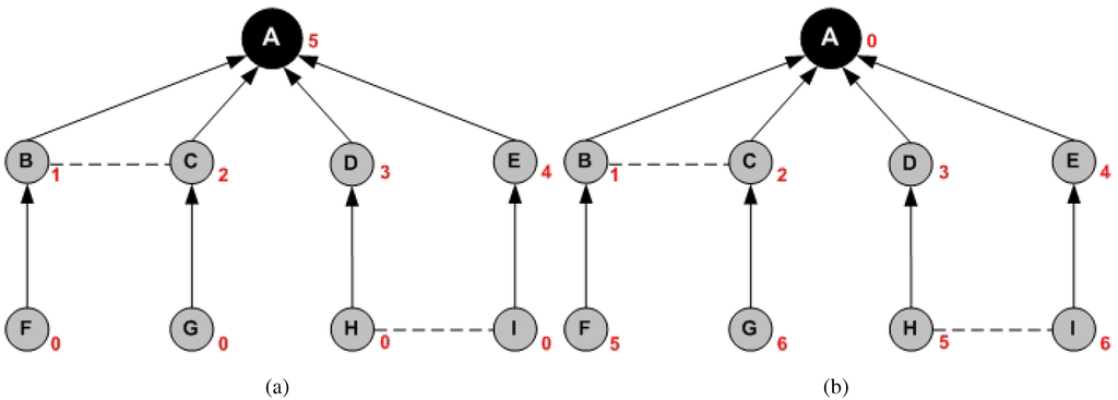 Futureinternet 02 00308 g016 1024