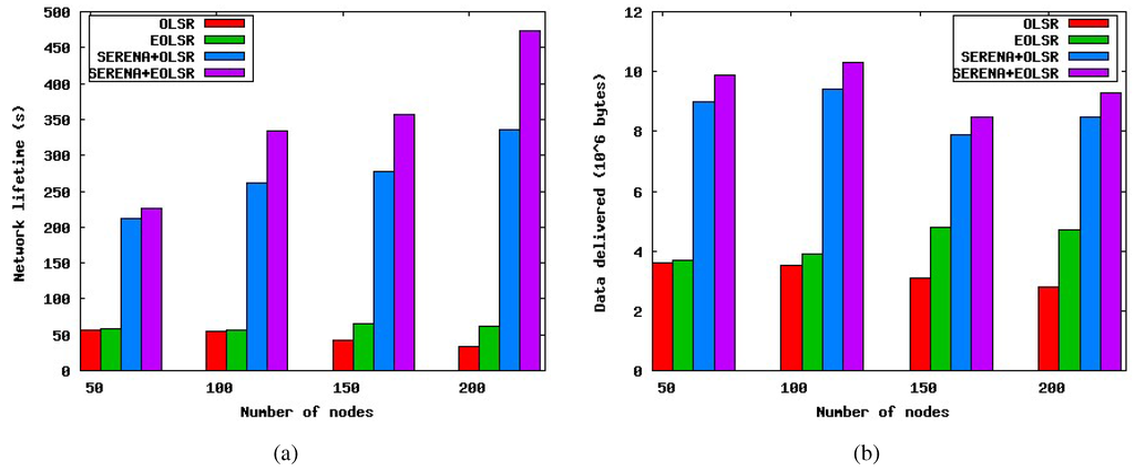 Futureinternet 02 00308 g017 1024