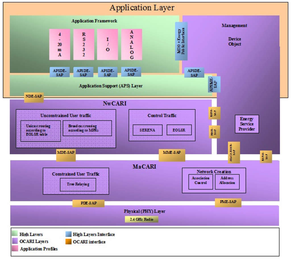 Futureinternet 02 00308 g019 1024