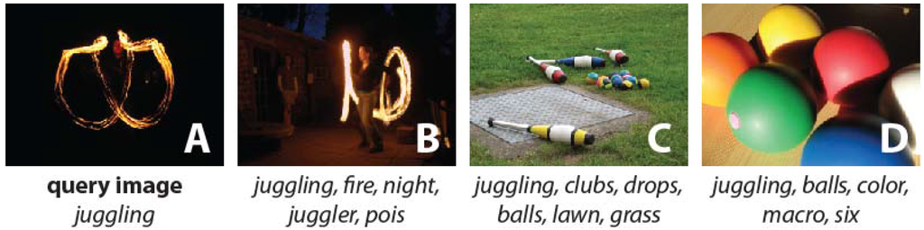 Futureinternet 02 00341 g001 1024