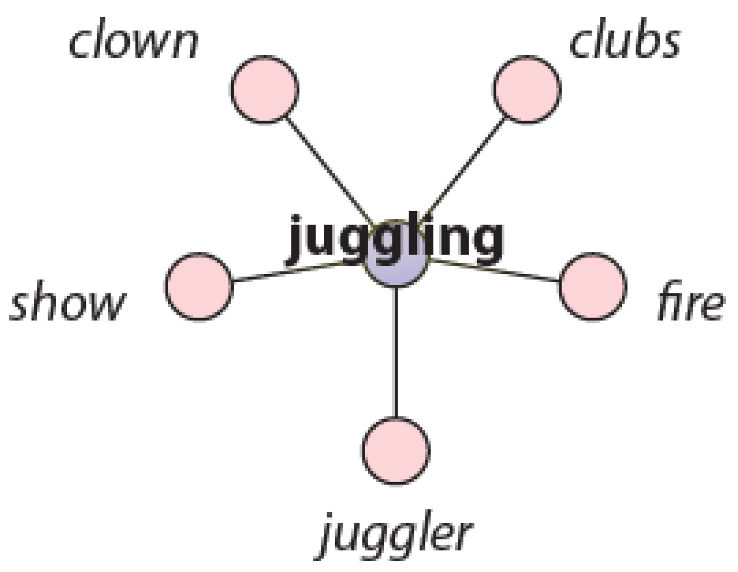 Futureinternet 02 00341 g002