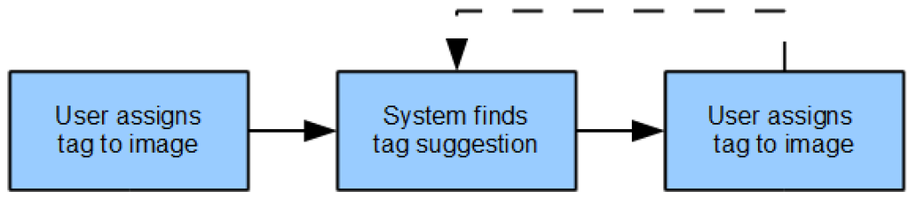 Futureinternet 02 00341 g005 1024