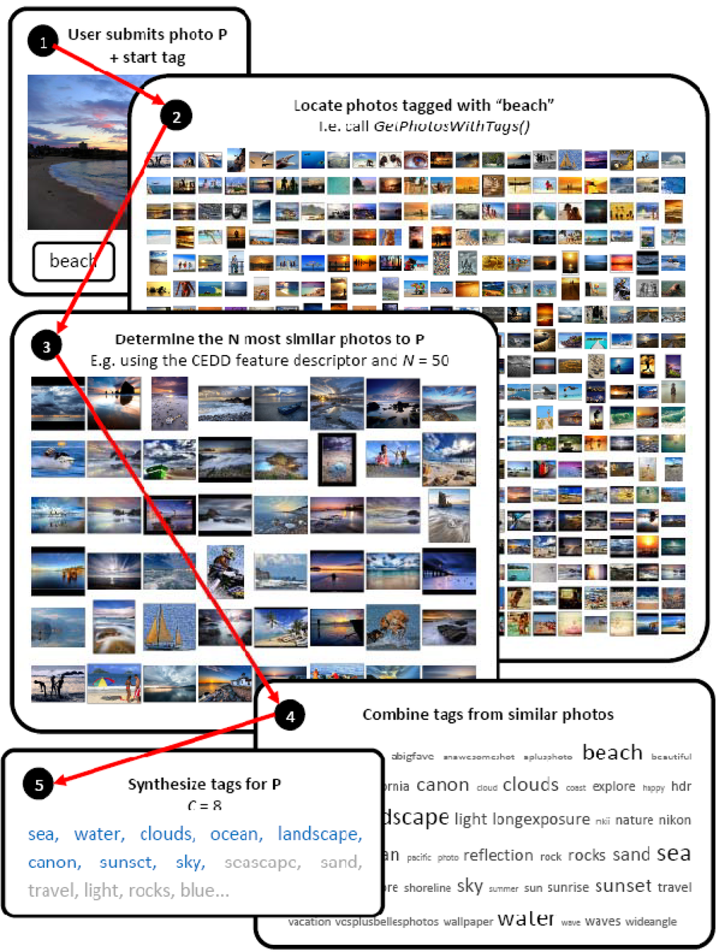 Futureinternet 02 00341 g007 1024