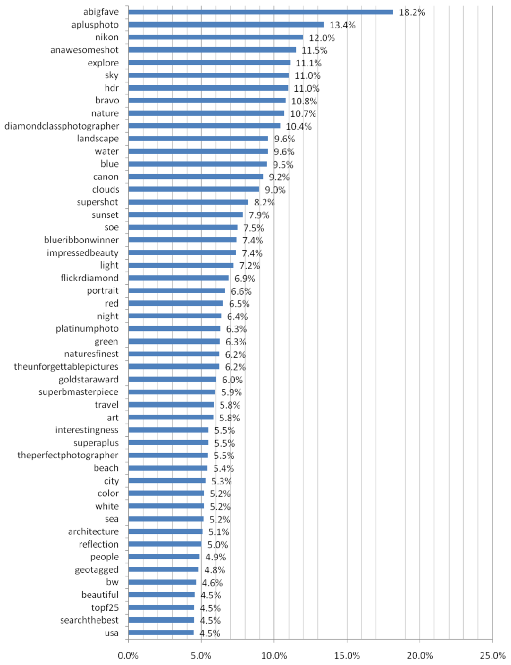 Futureinternet 02 00341 g008 1024