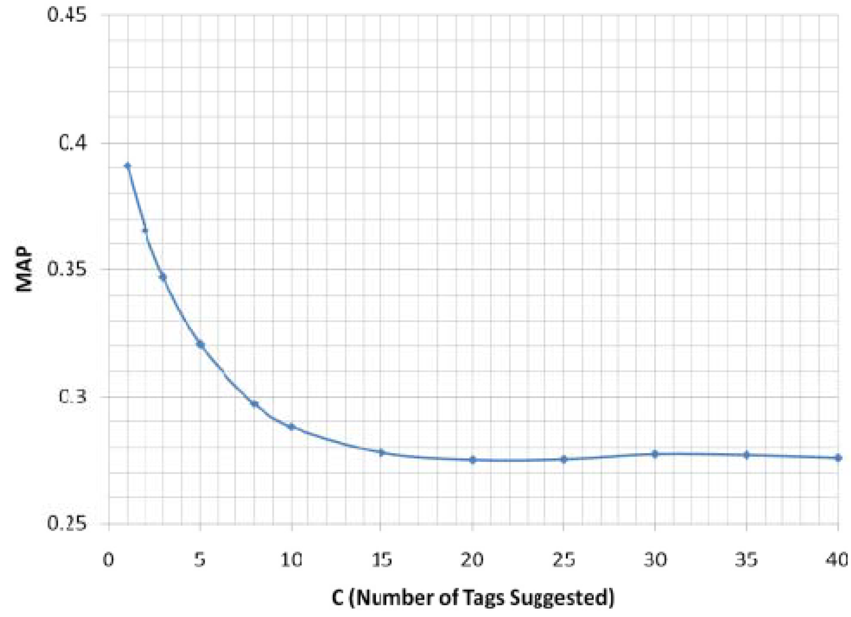 Futureinternet 02 00341 g009