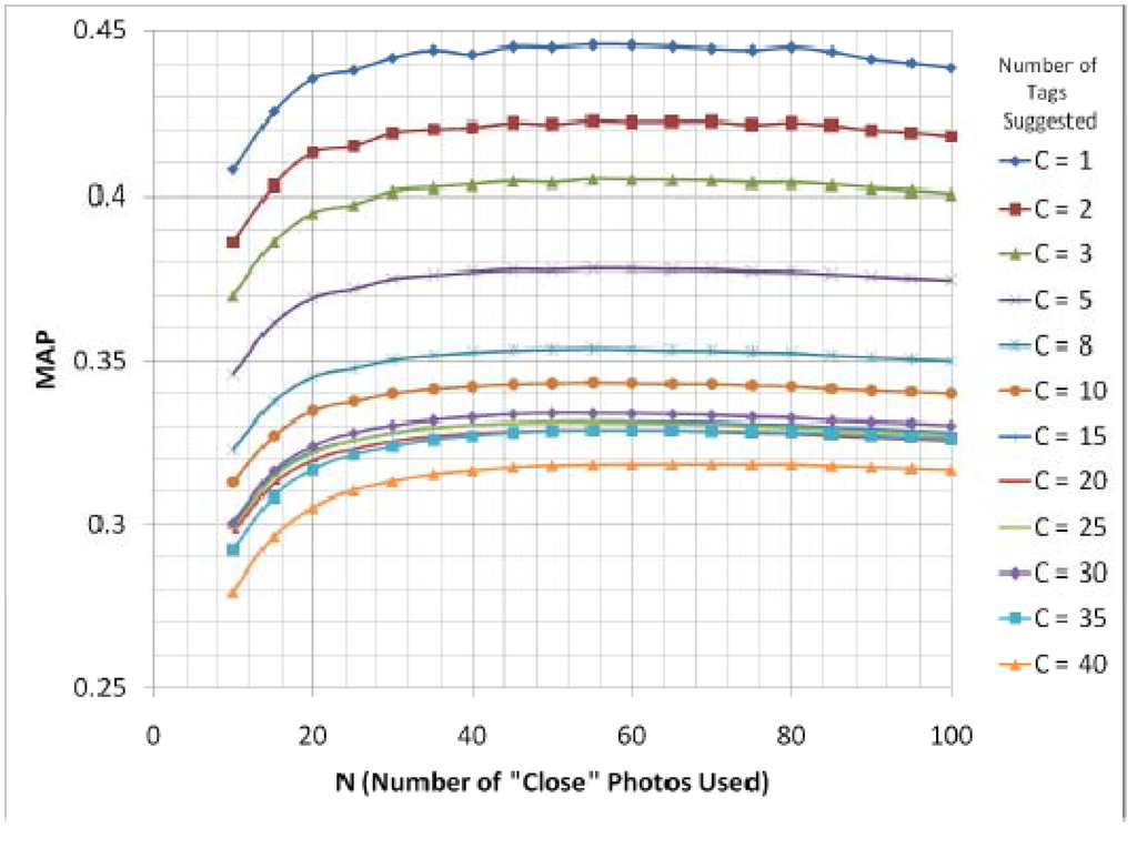 Futureinternet 02 00341 g010 1024