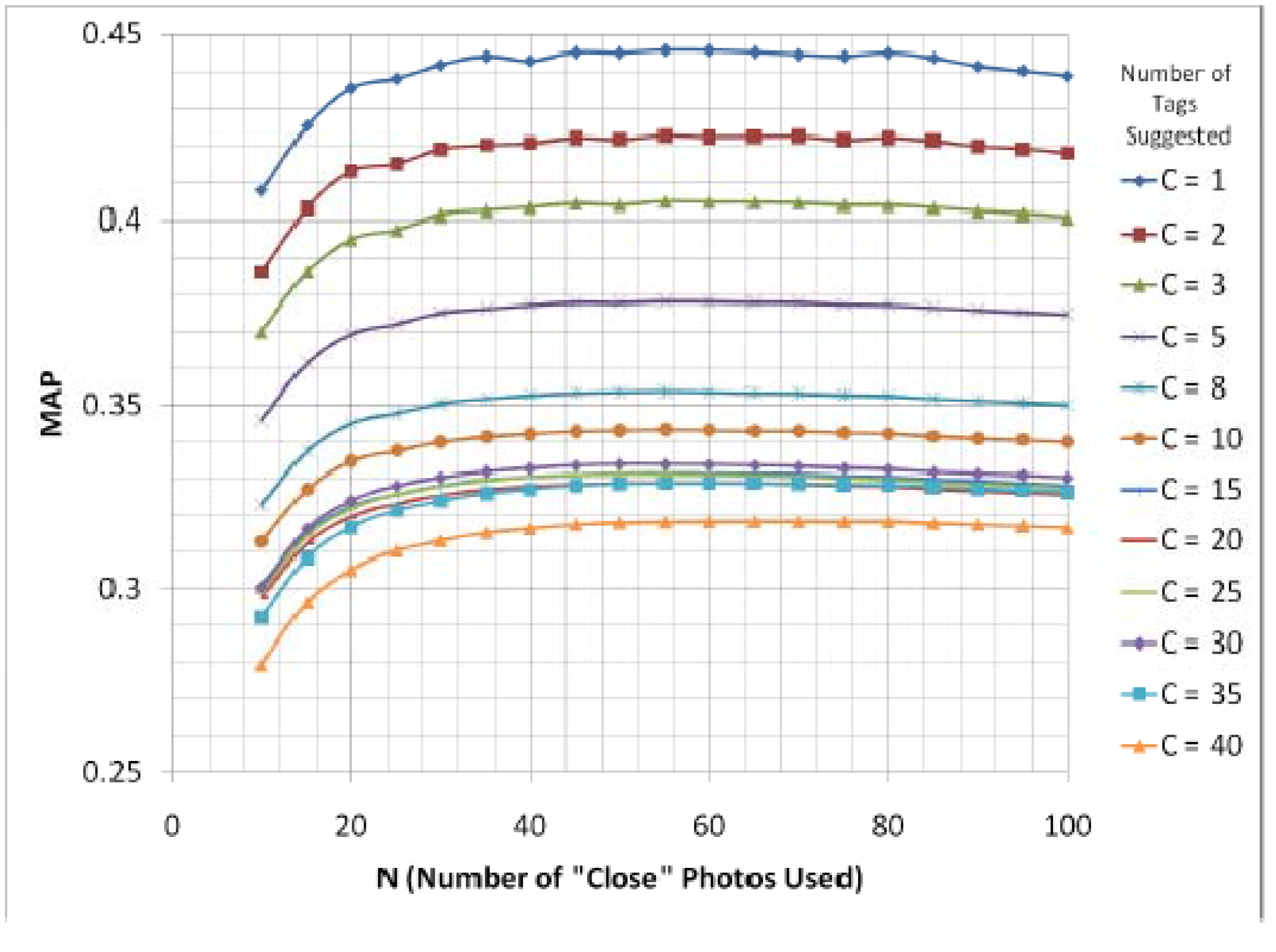 Futureinternet 02 00341 g010