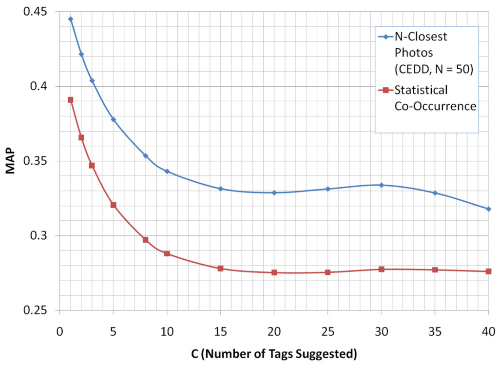 Futureinternet 02 00341 g011 1024