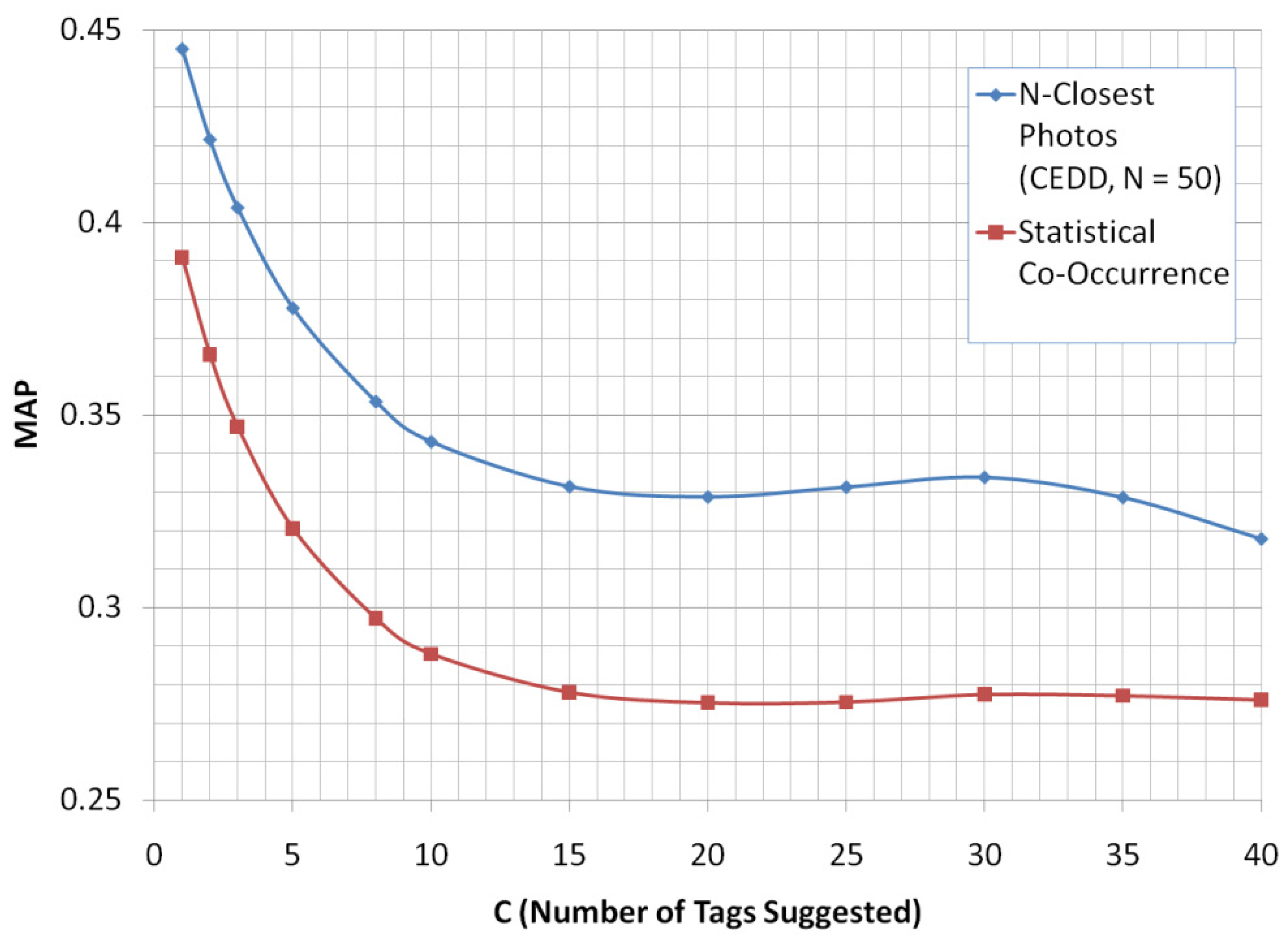 Futureinternet 02 00341 g011