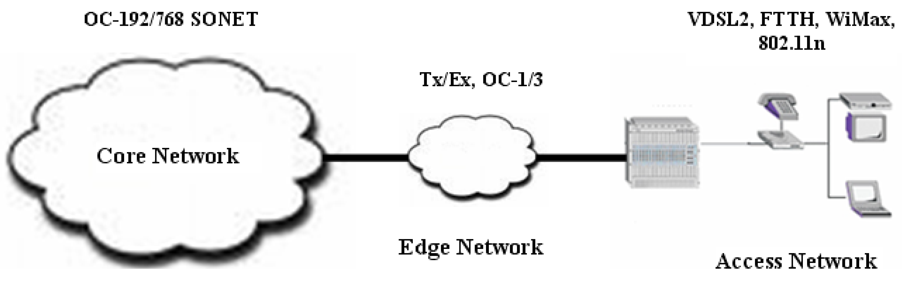 Futureinternet 02 00431 g001